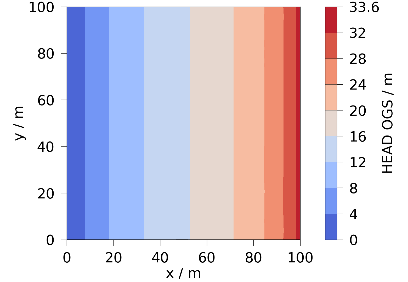 plot E feflowlib H simulation