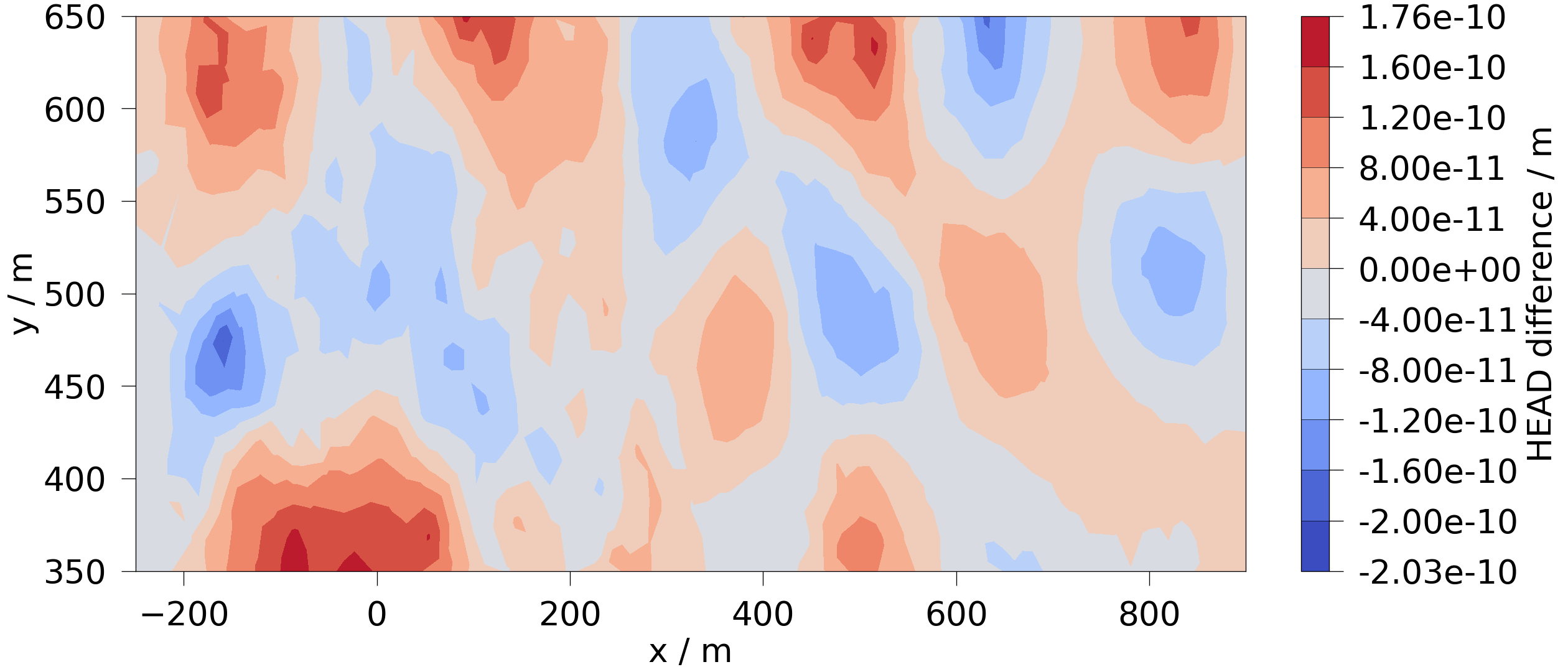 plot F feflowlib HT simulation