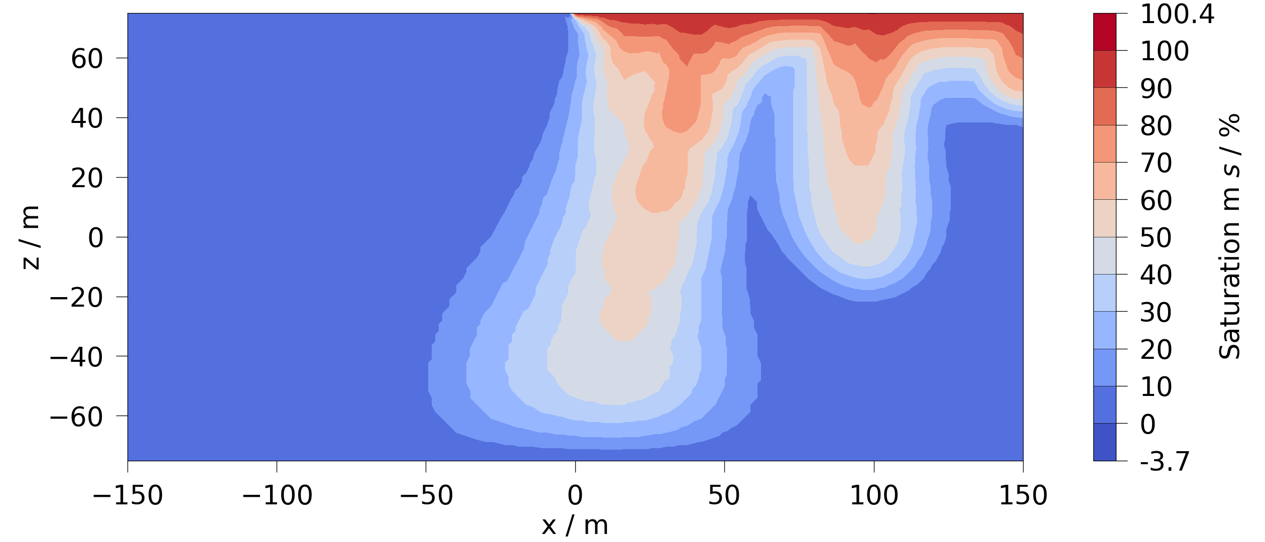 plot aggregate