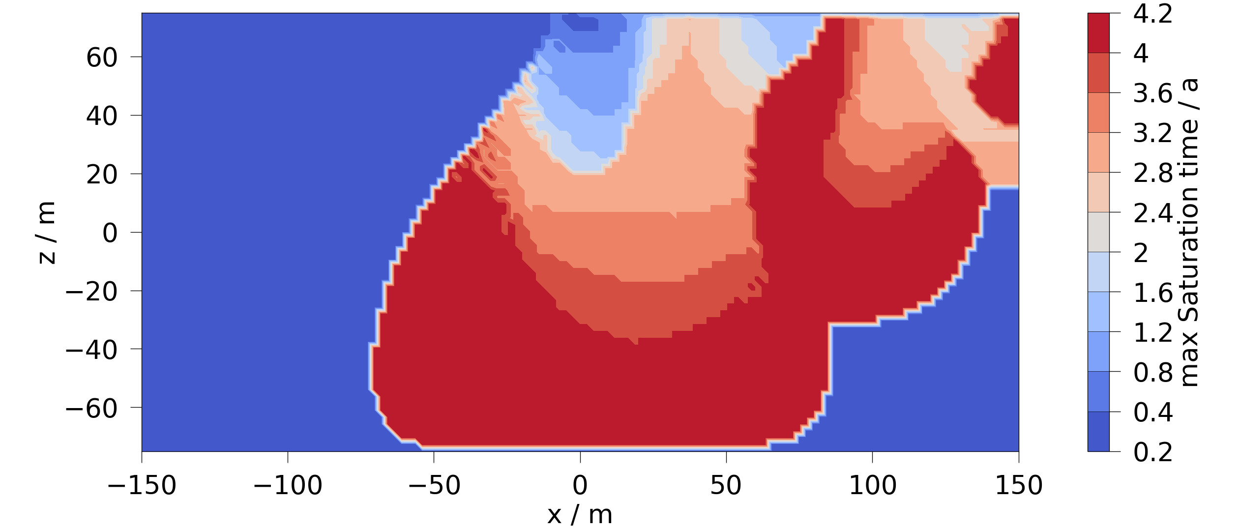 plot aggregate