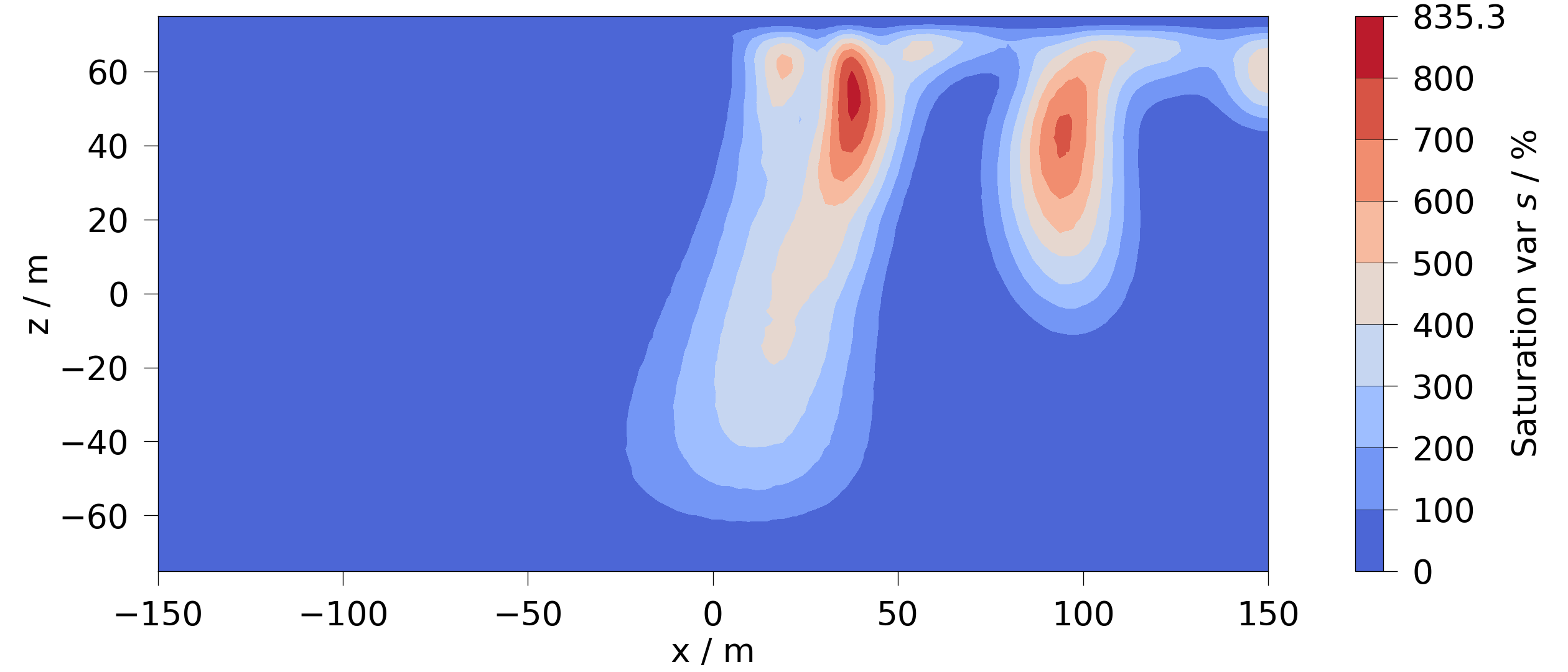 plot aggregate