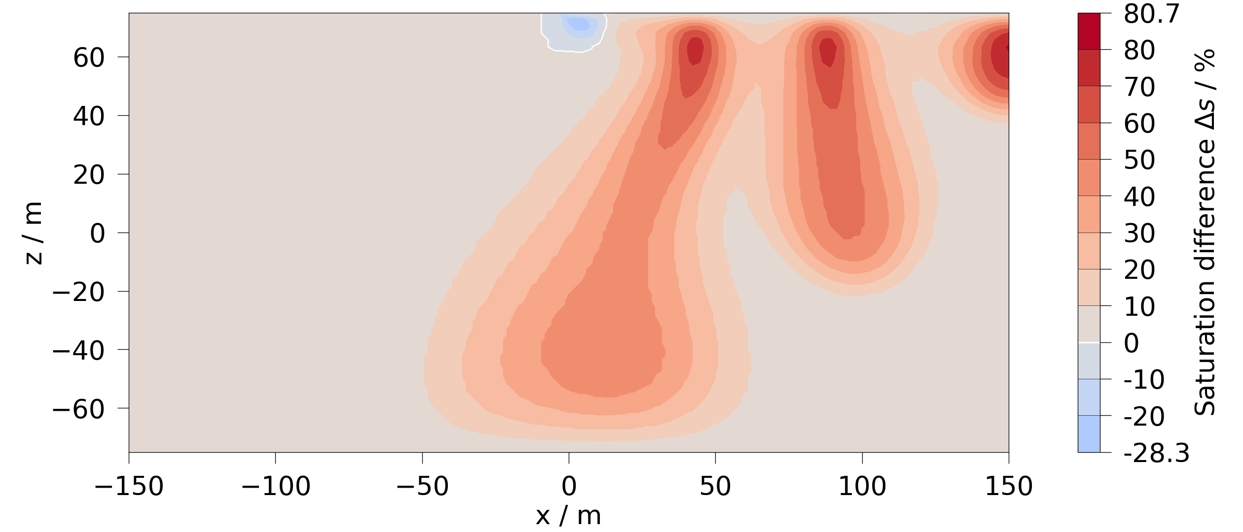 plot aggregate