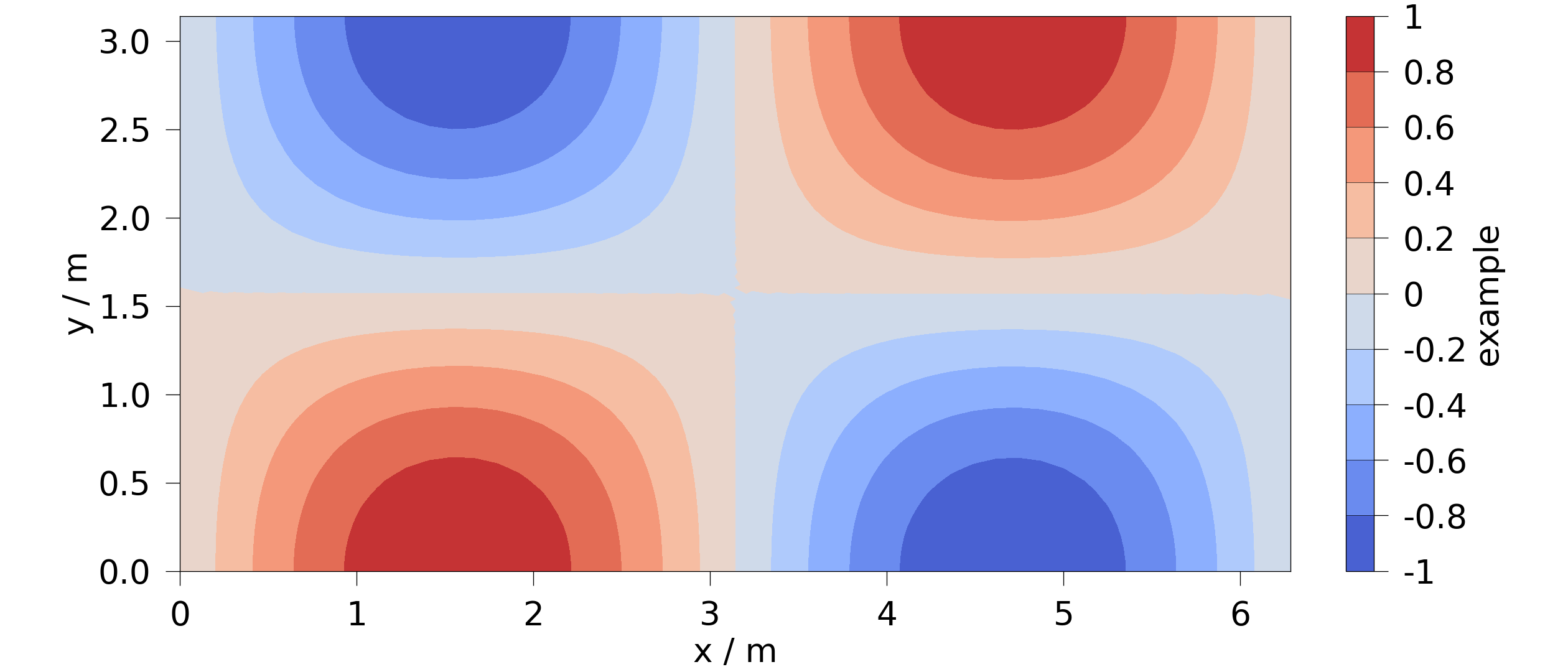 plot aspect ratios