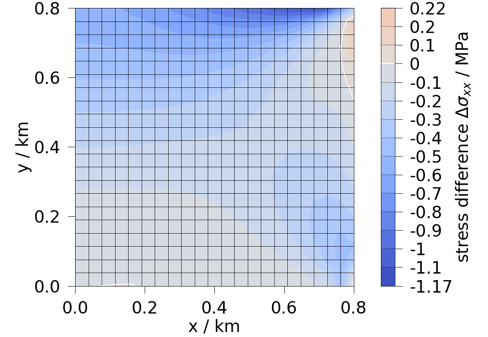 plot calculate diff