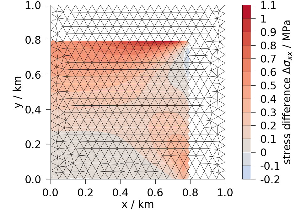 plot calculate diff