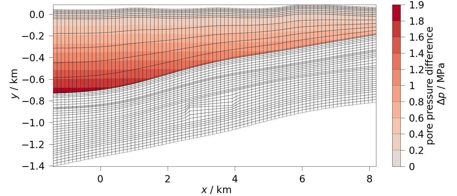 plot calculate diff