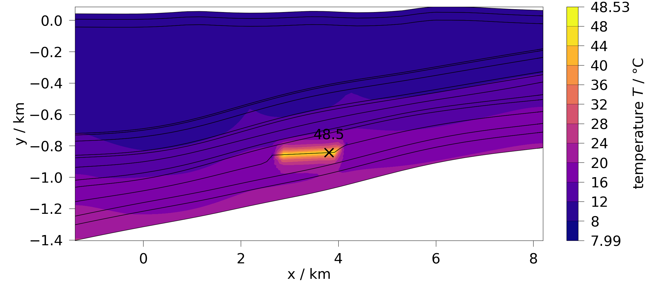 plot contourf 2d