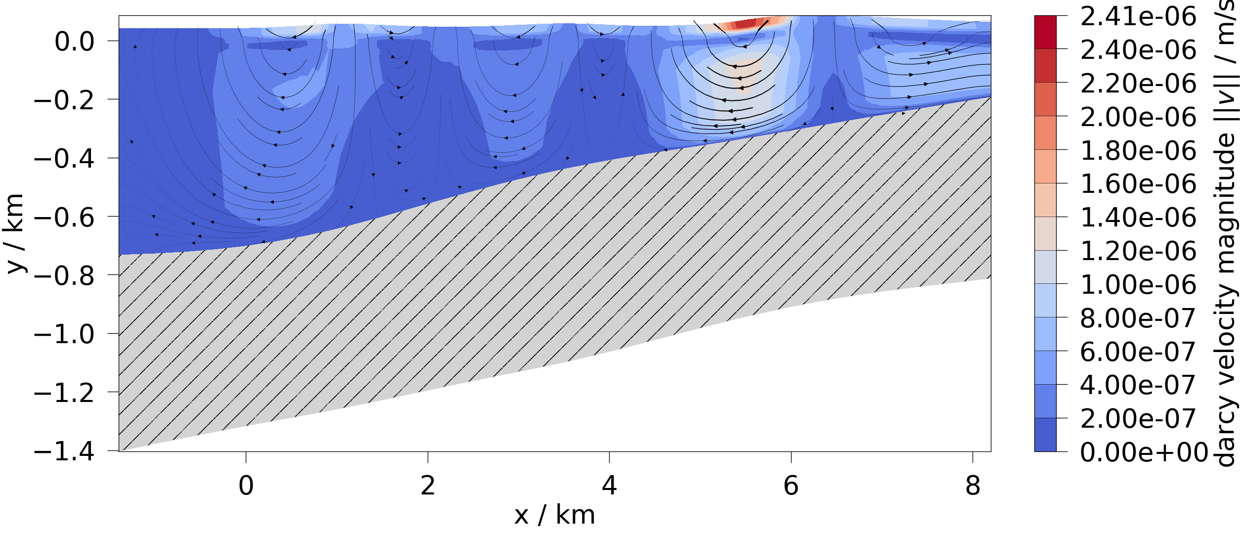 plot contourf 2d