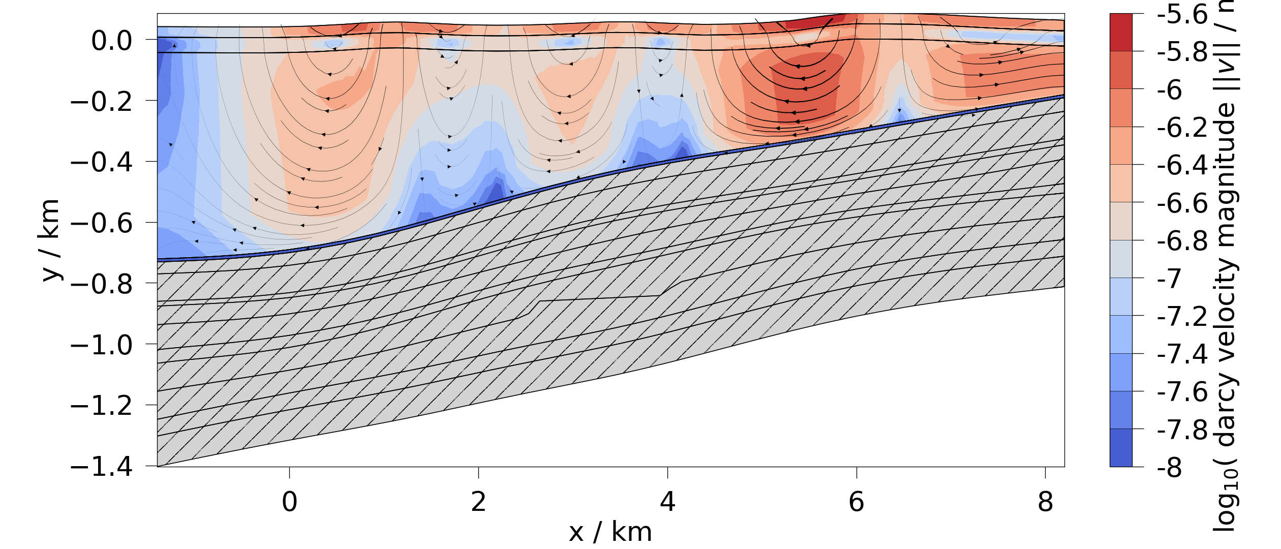 plot contourf 2d