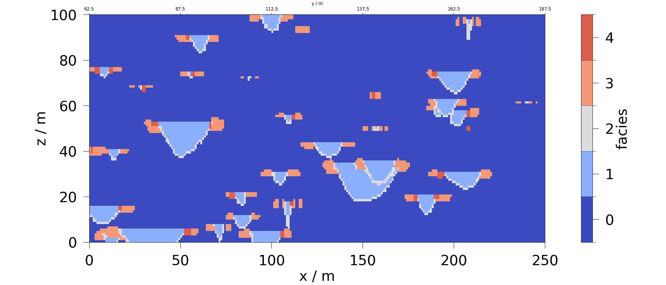 plot contourf 3d