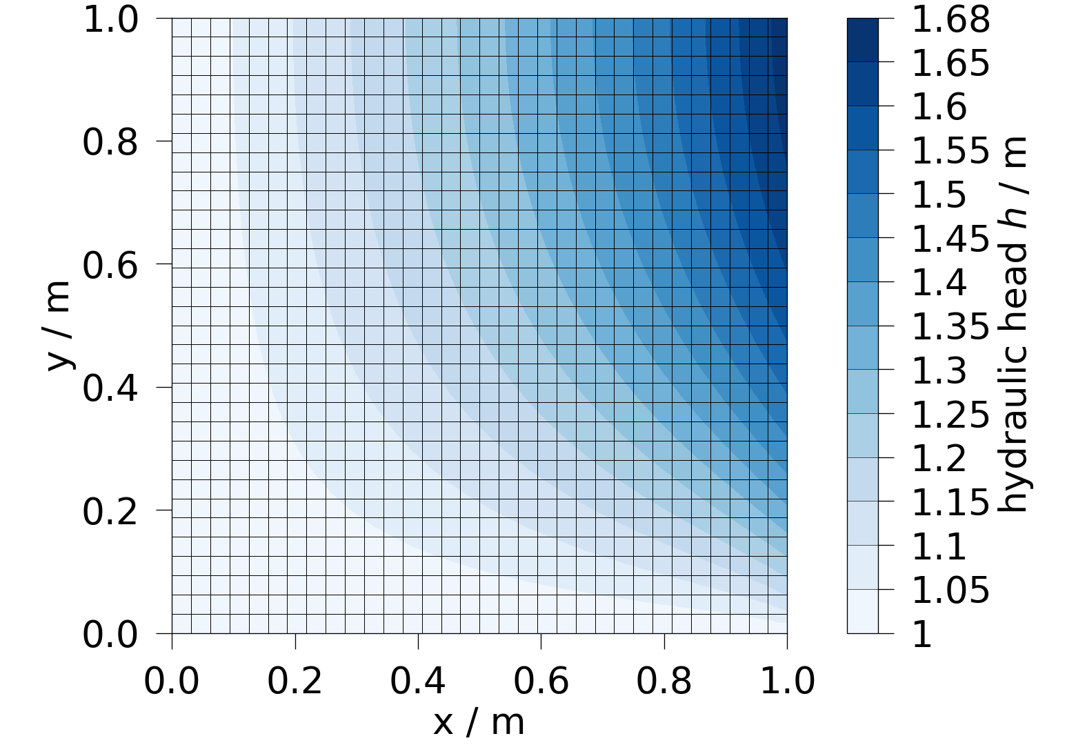 plot convergence study steady state diffusion