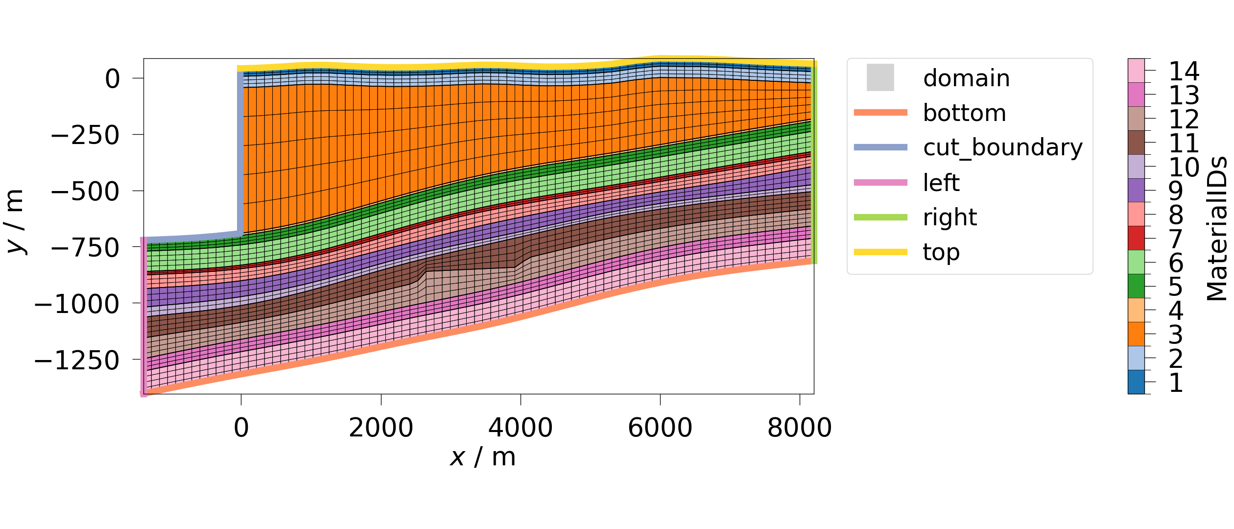 plot extract boundaries