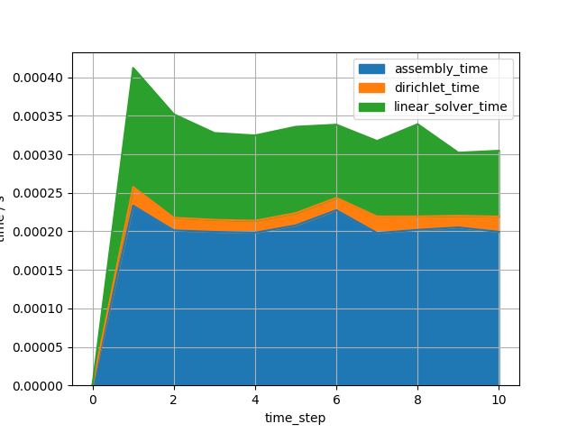 plot framework