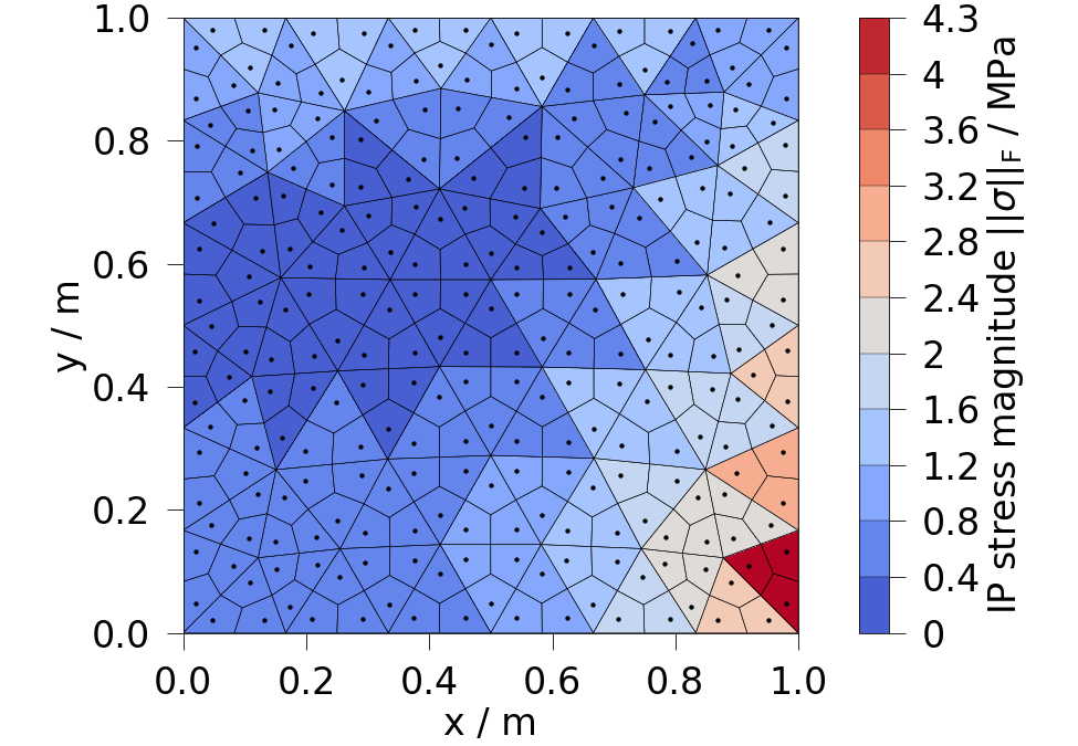 plot ipdata