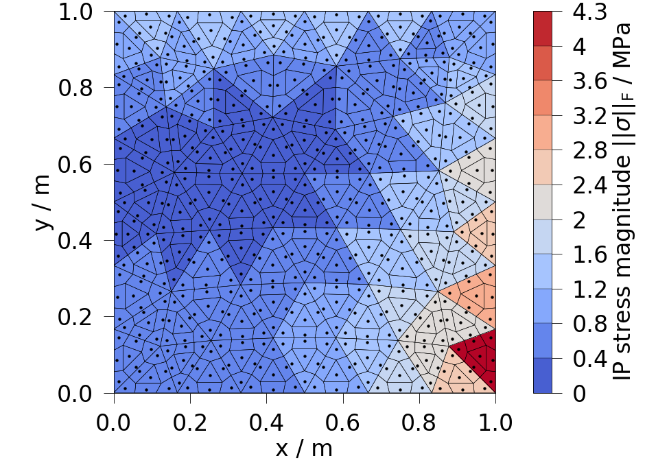 plot ipdata