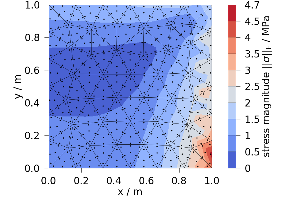 plot ipdata