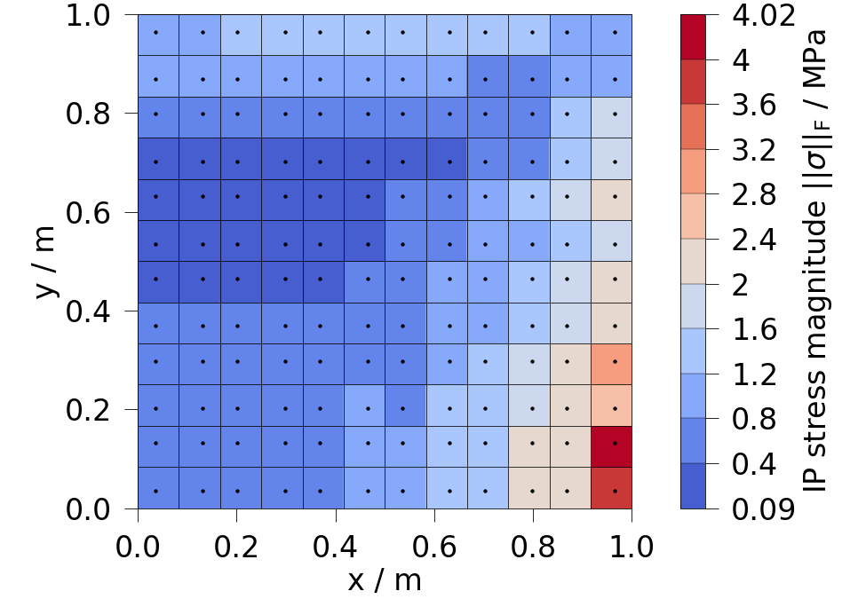 plot ipdata