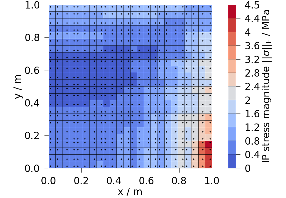 plot ipdata