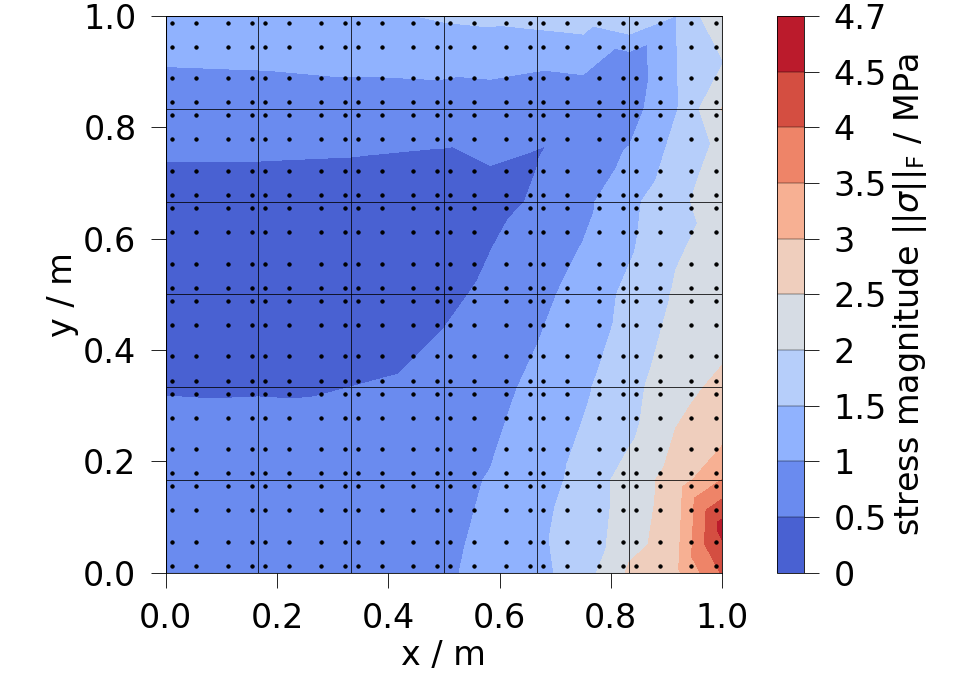 plot ipdata