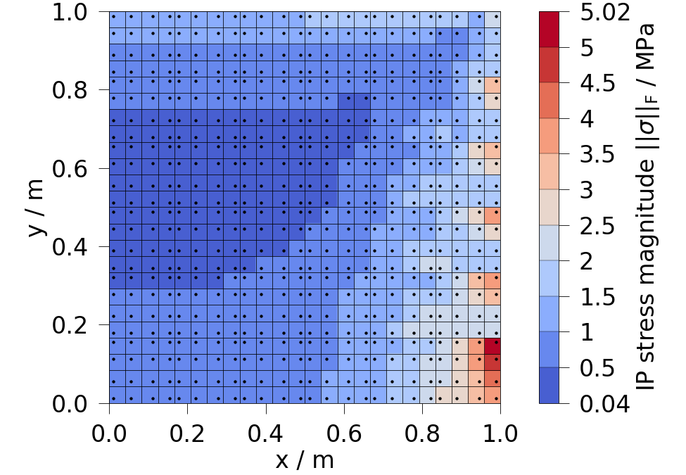 plot ipdata