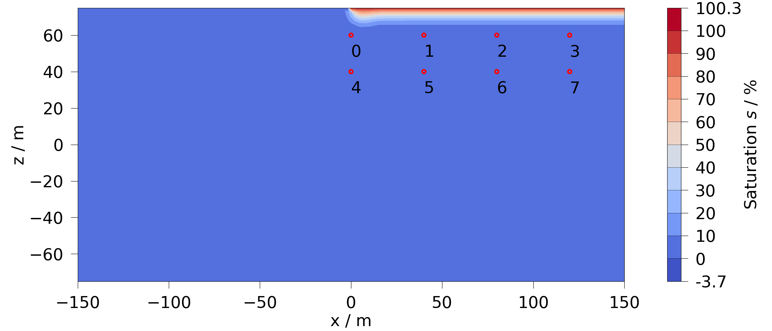 plot observation points