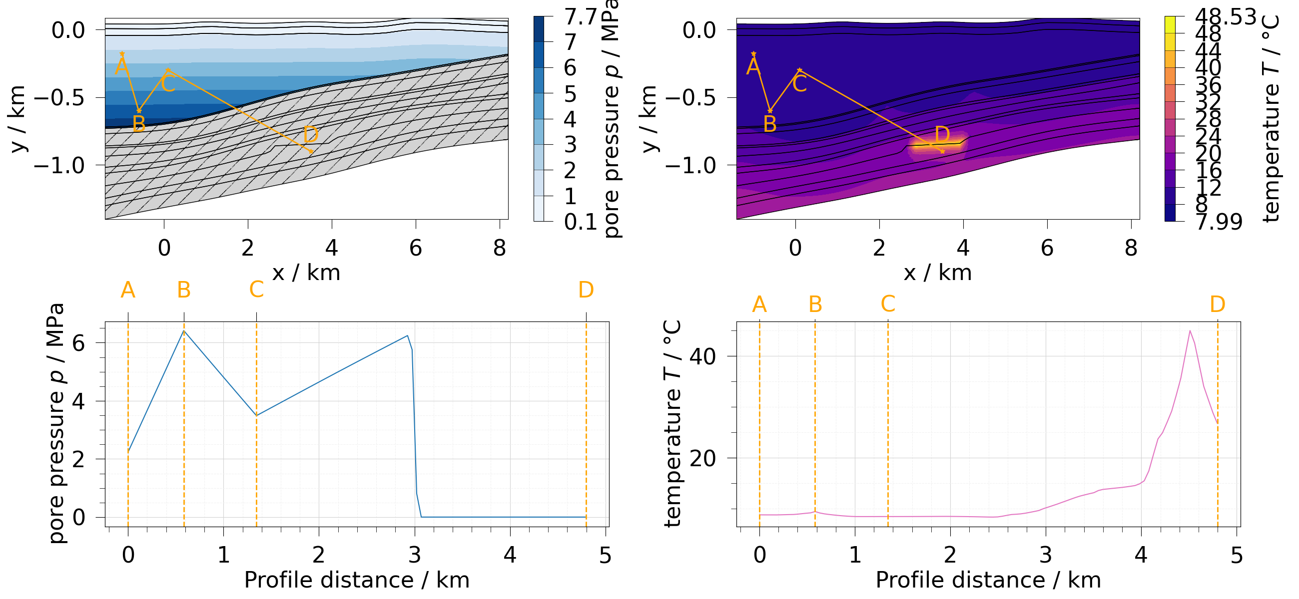 plot sample mesh line