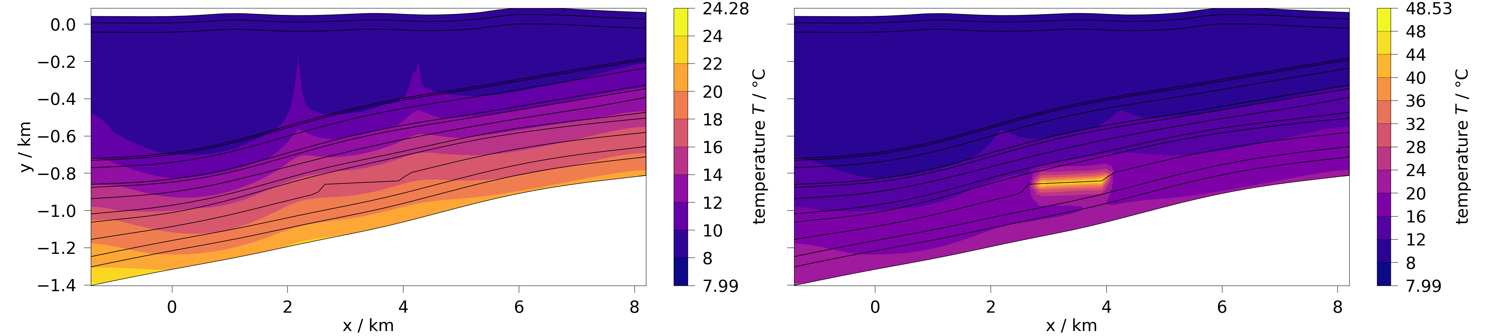 plot shared axes