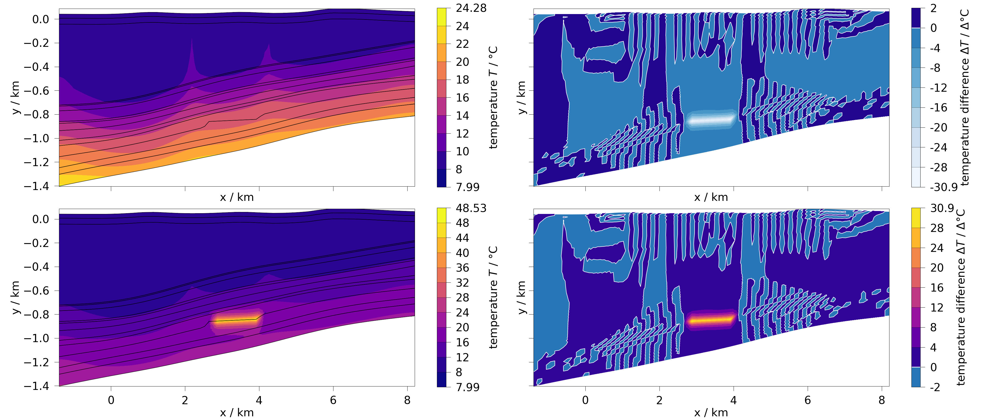 plot shared axes