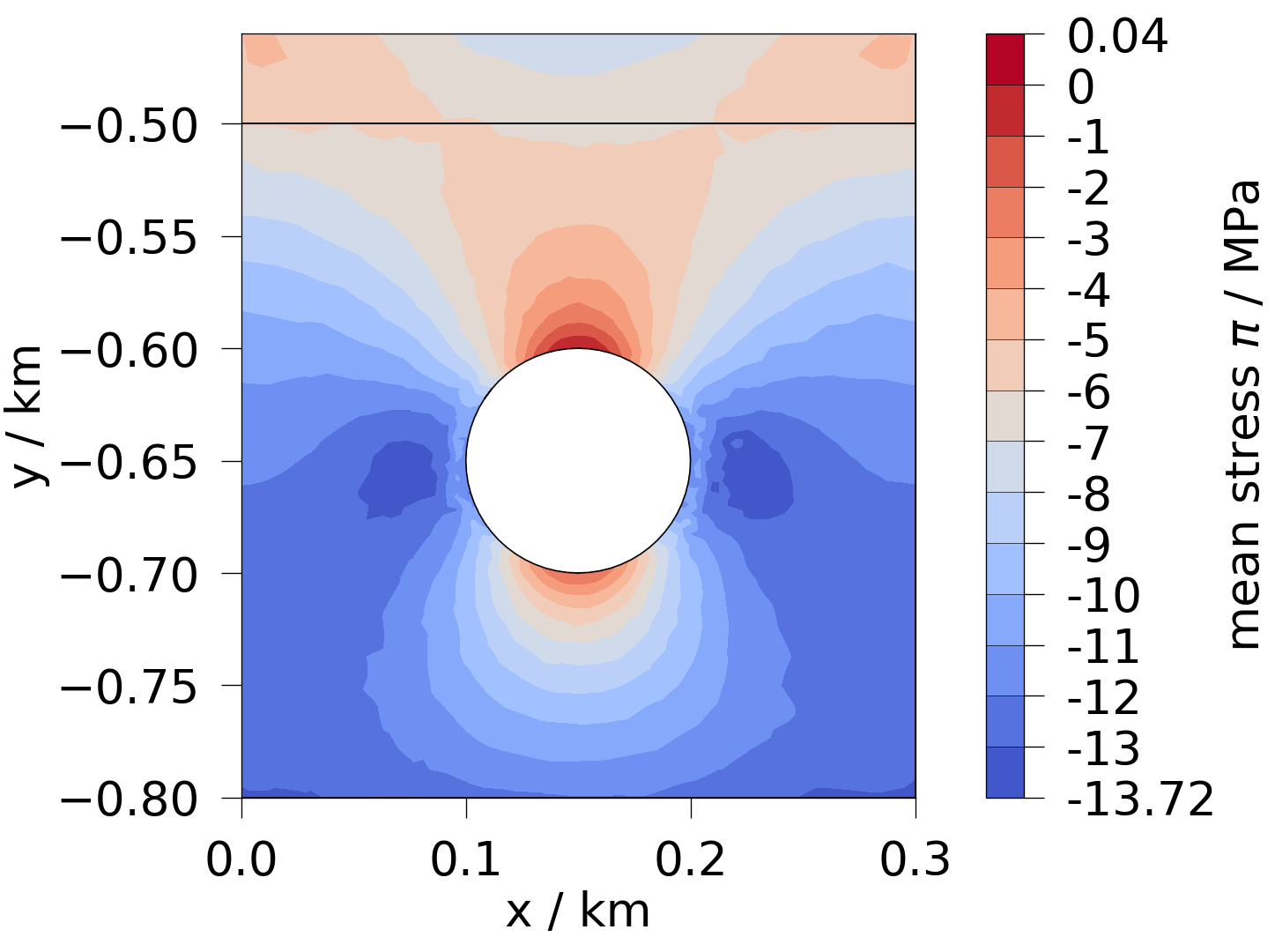 plot solid mechanics