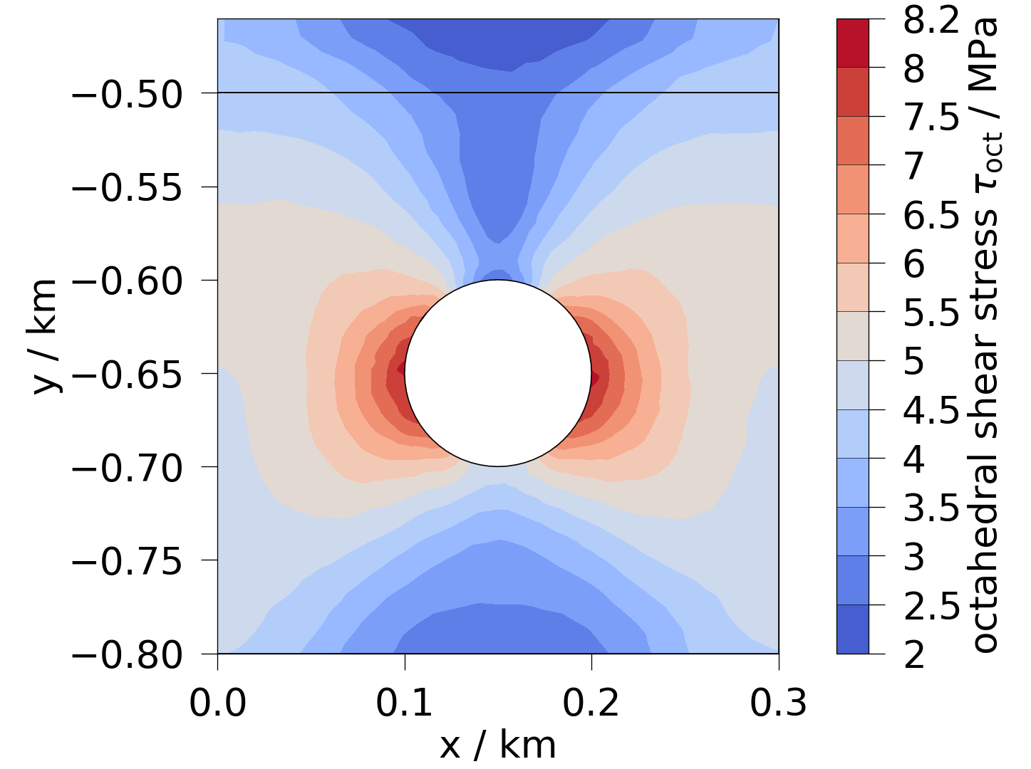 plot solid mechanics