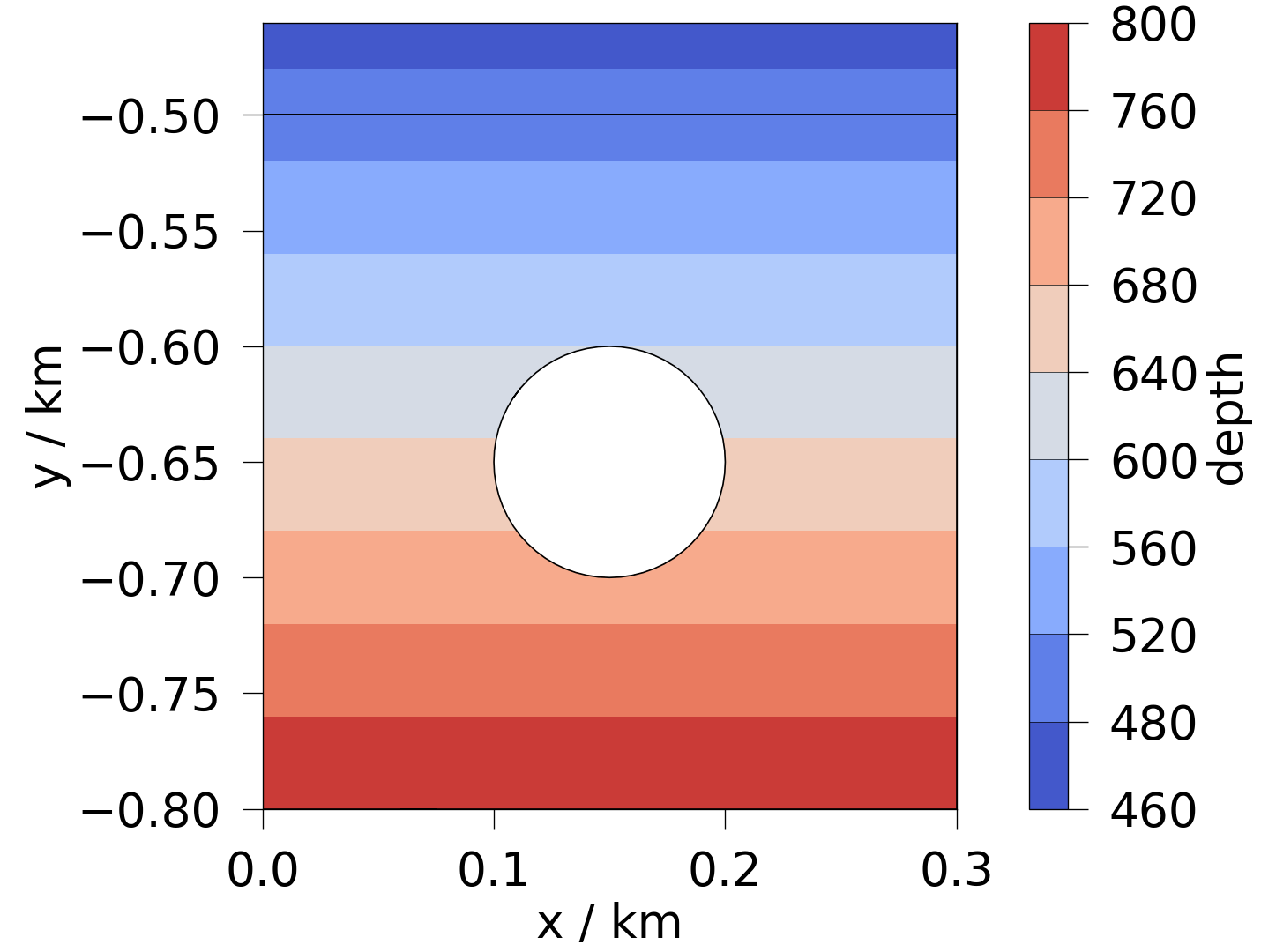 plot solid mechanics