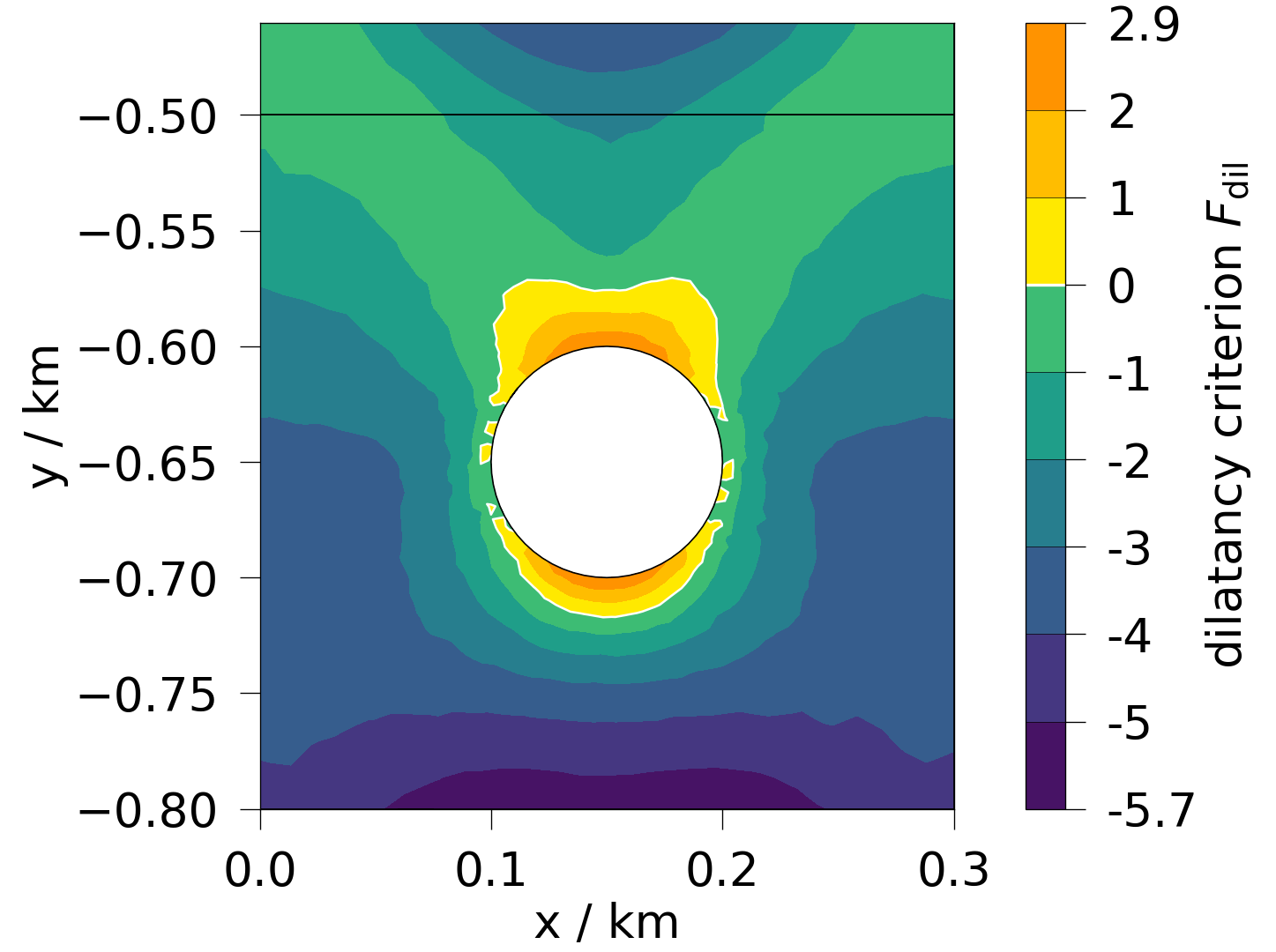 plot solid mechanics