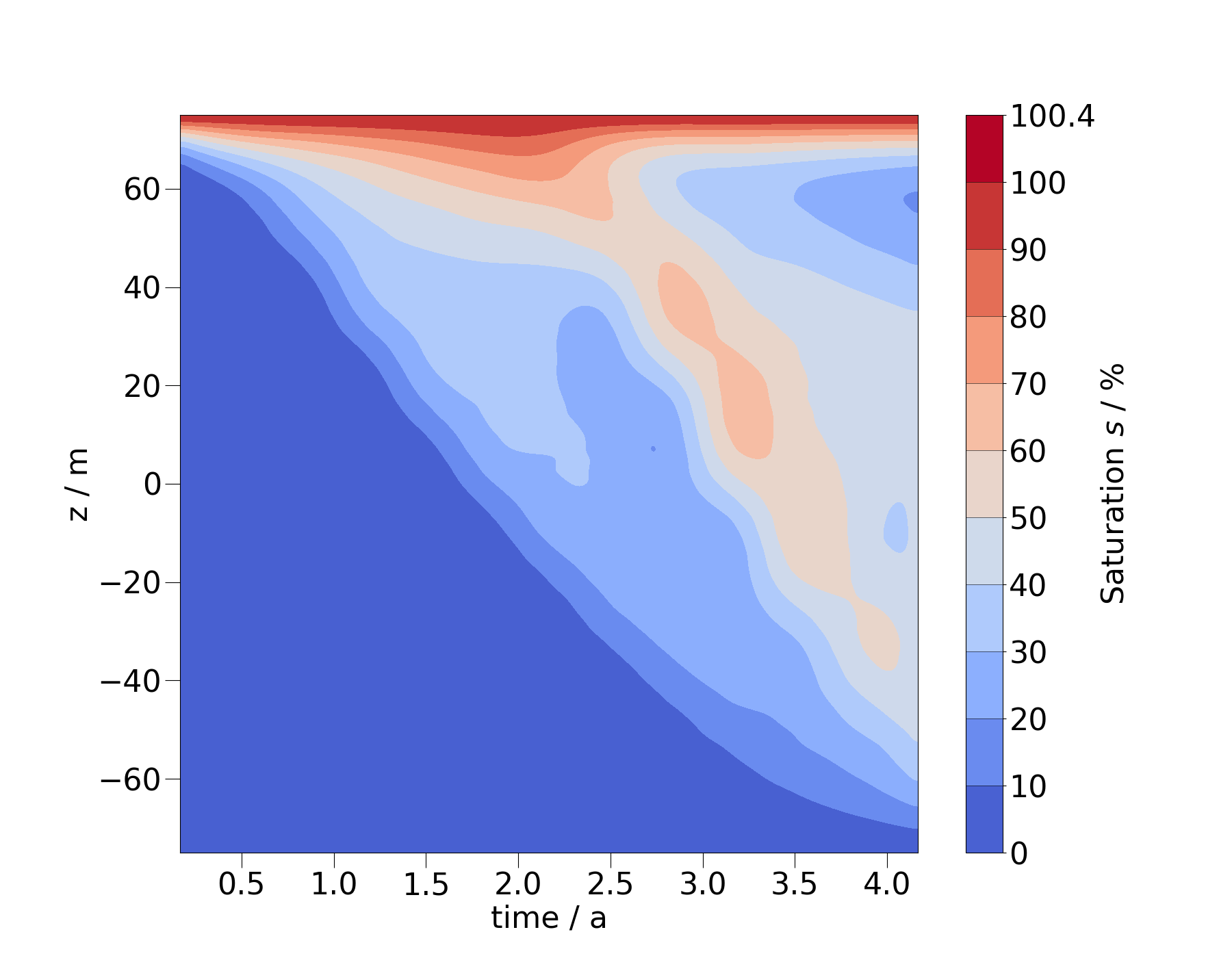 plot timeslice