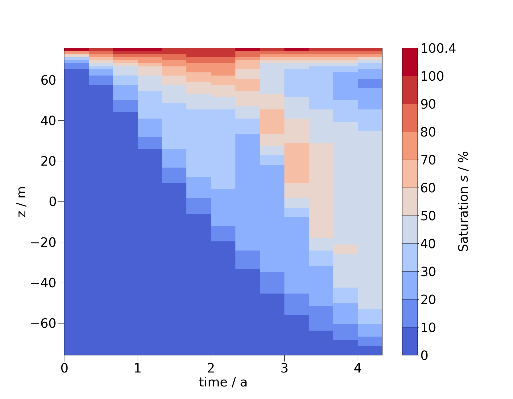 plot timeslice